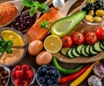 Statistical analysis highlights the benefits of Mediterranean Diet on emotional well-being