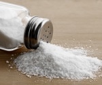 Frequent salt addition at the table increases gastric cancer risk by 41%