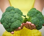 Shifting to a healthy diet could substantially reduce water footprint